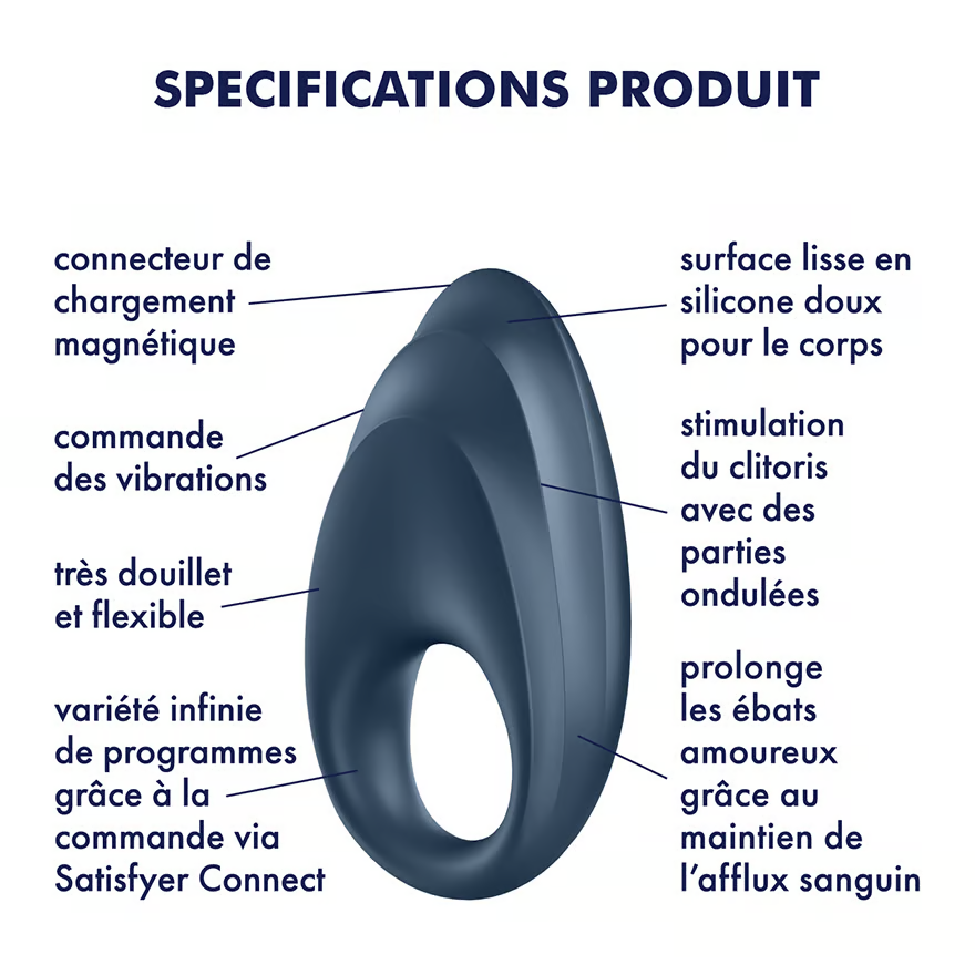 Signet Ring Connect