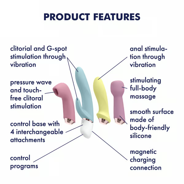 a diagram of different types of vibrating devices